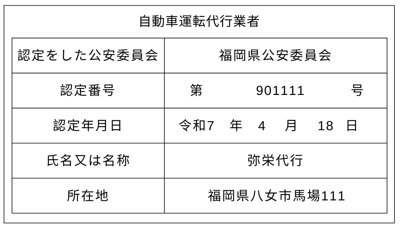 標識
